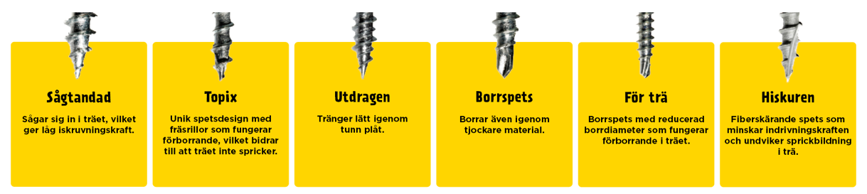 Skruvskola spetsformer