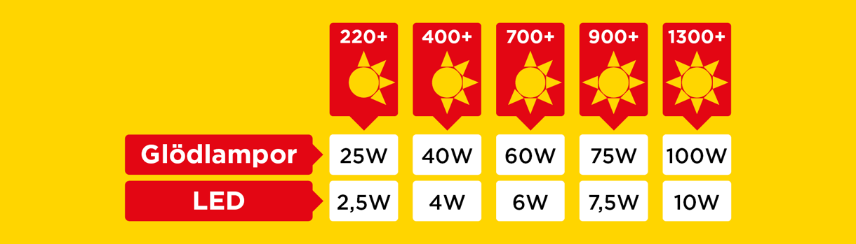 Energiförbrukning